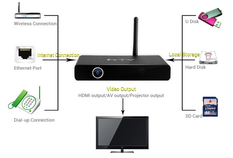 banner HTV box